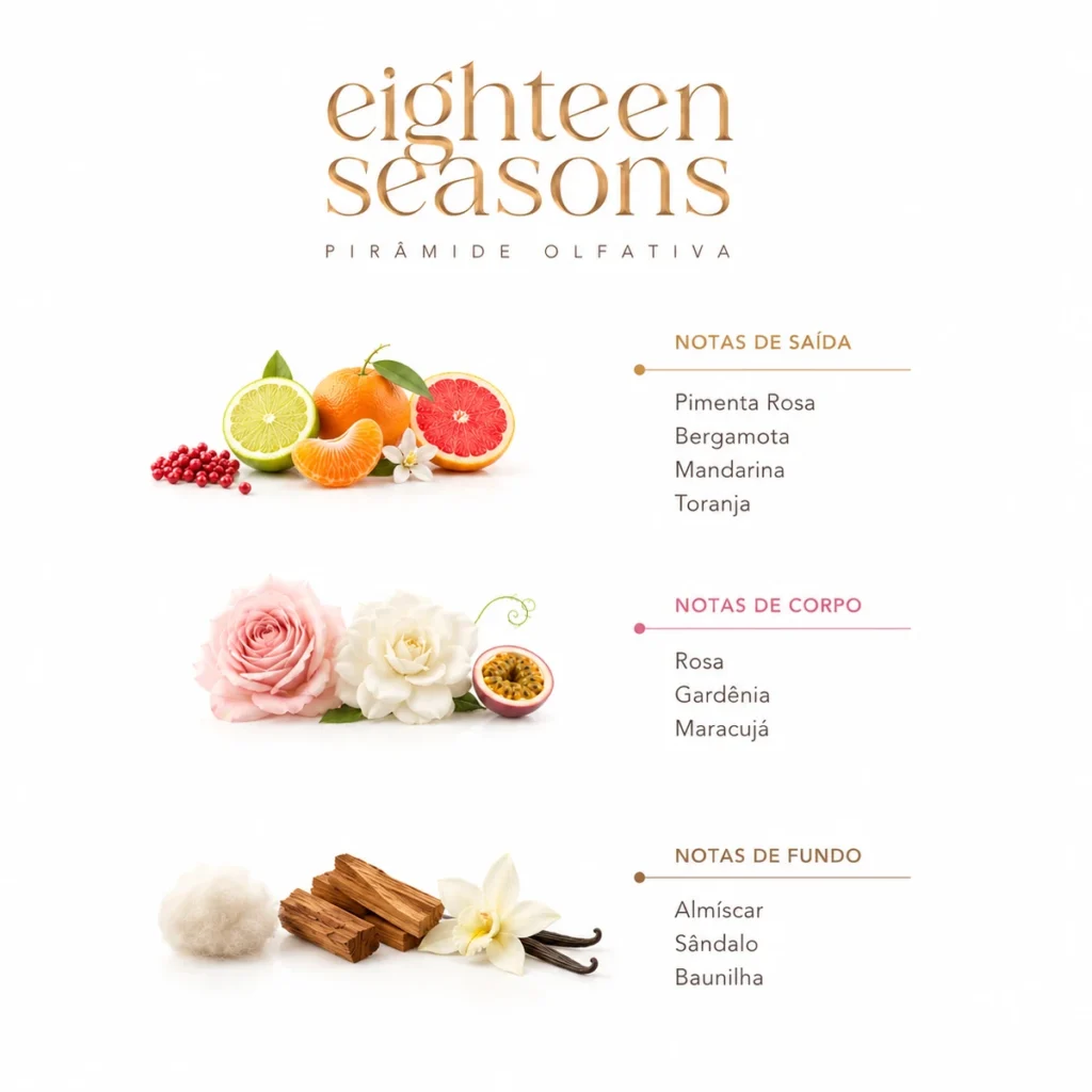 Pirâmide olfativa Eighteen Seasons